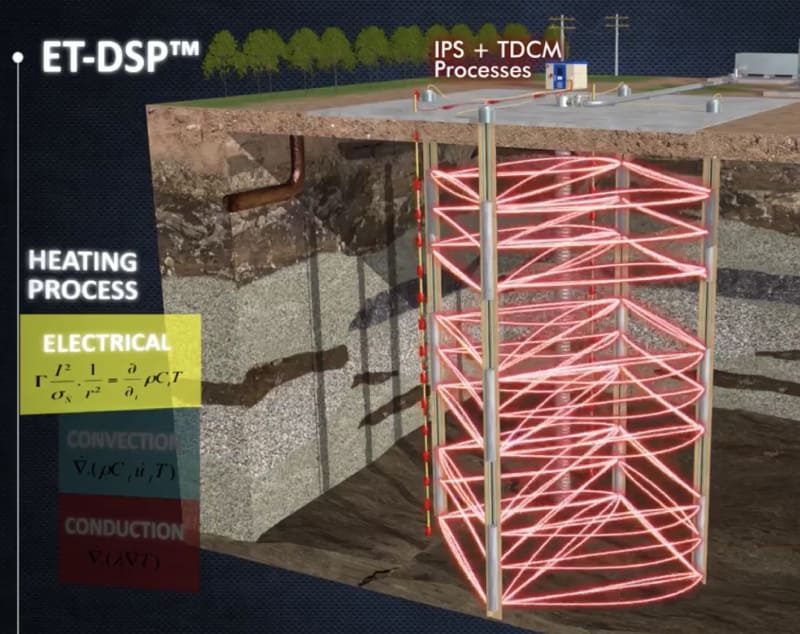 Remediation Technologies Image | McAuliffe Group